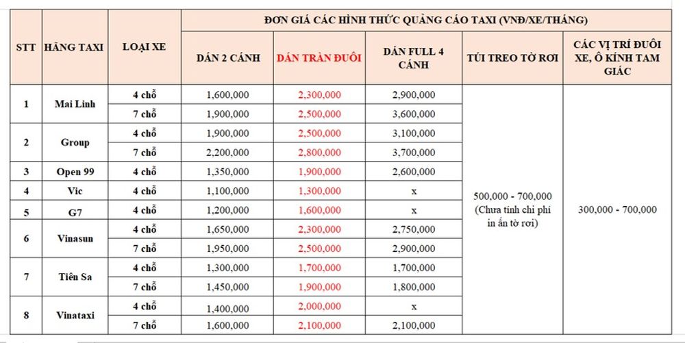 dán quảng cáo tràn đuôi xe taxi