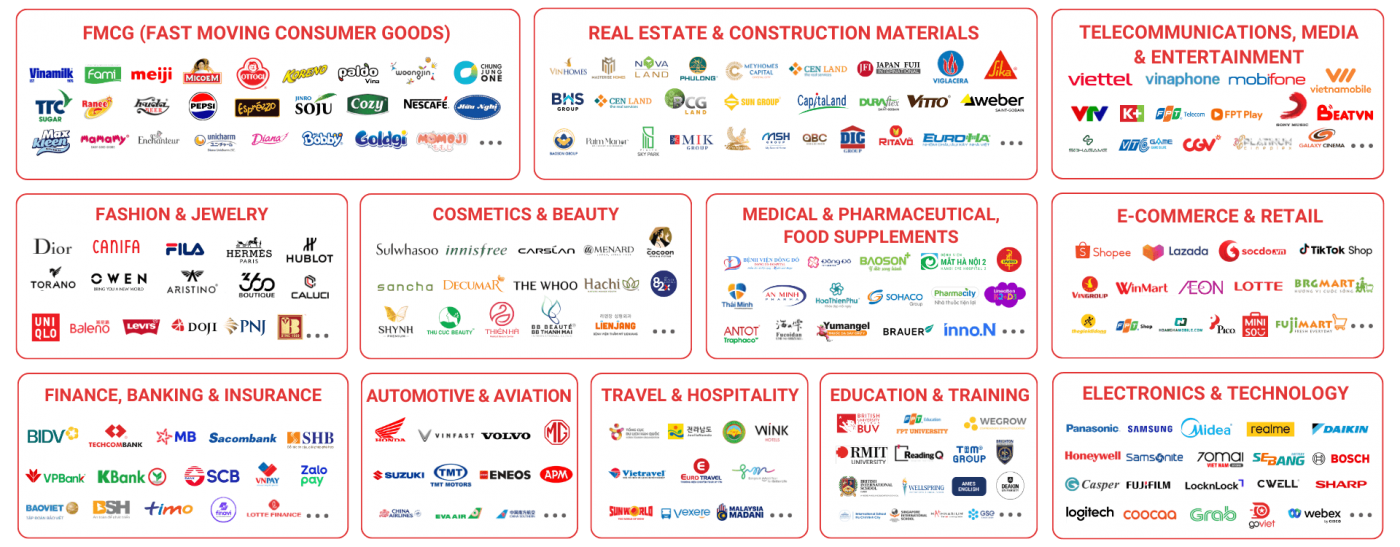 Futured Client of Unique Media Group